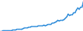 Indicator: Number of Identified Exporters to Nepal from: 