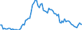 Indicator: Number of Identified Exporters to Nepal from: 