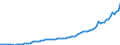 Indicator: Number of Identified Exporters to Nepal from: 