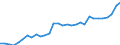 Indicator: Number of Identified Exporters to Nepal from: Nepal