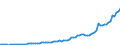 Indicator: Number of Identified Exporters to Nepal from: her Financial Institutions to GDP for Nepal