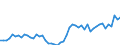 Indicator: Number of Identified Exporters to Nepal from: ises to GDP for Nepal