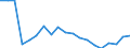 Indicator: Number of Identified Exporters to Nepal from: 