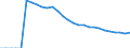 Indicator: Number of Identified Exporters to Nepal from: 