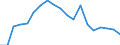 Indicator: Number of Identified Exporters to Nepal from: anding, to GDP for Nepal