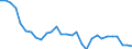 Indicator: Number of Identified Exporters to Nepal from: ks in Relation to the Banking Sector for Nepal