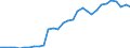 Indicator: Number of Identified Exporters to Nepal from: 