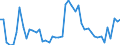 Indicator: Number of Identified Exporters to Nepal from: Banks to GDP for Nepal