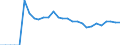 Indicator: Number of Identified Exporters to Nepal from: ding for Nepal