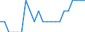 Indicator: Number of Identified Exporters to Nepal from: Delaware