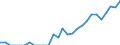 Indicator: Number of Identified Exporters to Nepal from: Florida