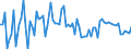 Indicator: Number of Identified Exporters to Nepal from: 