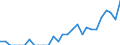 Indicator: Number of Identified Exporters to Nepal from: Georgia