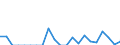 Indicator: Number of Identified Exporters to Nepal from: 