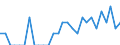 Indicator: Number of Identified Exporters to Nepal from: Iowa