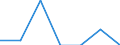 Indicator: Number of Identified Exporters to Nepal from: 