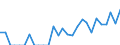 Indicator: Number of Identified Exporters to Nepal from: Illinois