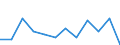 Indicator: Number of Identified Exporters to Nepal from: 