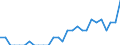Indicator: Number of Identified Exporters to Nepal from: Indiana