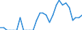 Indicator: Number of Identified Exporters to Nepal from: Kansas
