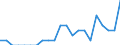Indicator: Number of Identified Exporters to Nepal from: Kentucky