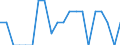 Indicator: Number of Identified Exporters to Nepal from: Louisiana