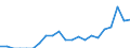 Indicator: Number of Identified Exporters to Nepal from: 