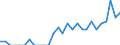 Indicator: Number of Identified Exporters to Nepal from: Massachusetts