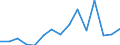 Indicator: Number of Identified Exporters to Nepal from: 