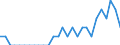 Indicator: Number of Identified Exporters to Nepal from: Maine
