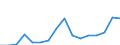 Indicator: Number of Identified Exporters to Nepal from: 