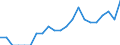 Indicator: Number of Identified Exporters to Nepal from: Michigan