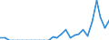 Indicator: Number of Identified Exporters to Nepal from: 