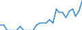 Indicator: Number of Identified Exporters to Nepal from: Minnesota