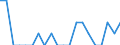 Indicator: Number of Identified Exporters to Nepal from: Mississippi