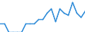 Indicator: Number of Identified Exporters to Nepal from: North Carolina
