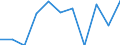 Indicator: Number of Identified Exporters to Nepal from: 