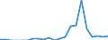 Indicator: Number of Identified Exporters to Nepal from: 