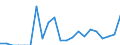 Indicator: Number of Identified Exporters to Nepal from: 
