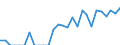 Indicator: Number of Identified Exporters to Nepal from: New York
