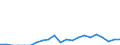 Indicator: Number of Identified Exporters to Nepal from: 
