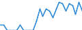 Indicator: Number of Identified Exporters to Nepal from: Ohio