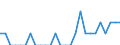 Indicator: Number of Identified Exporters to Nepal from: Oklahoma