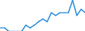 Indicator: Number of Identified Exporters to New Caledonia from: Alabama