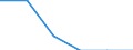 Indicator: Number of Identified Exporters to New Caledonia from: 