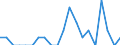 Indicator: Number of Identified Exporters to New Caledonia from: Arkansas