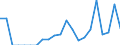 Indicator: Number of Identified Exporters to New Caledonia from: 