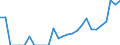 Indicator: Number of Identified Exporters to New Caledonia from: 