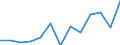 Indicator: Number of Identified Exporters to New Caledonia from: 