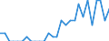 Indicator: Number of Identified Exporters to New Caledonia from: Colorado